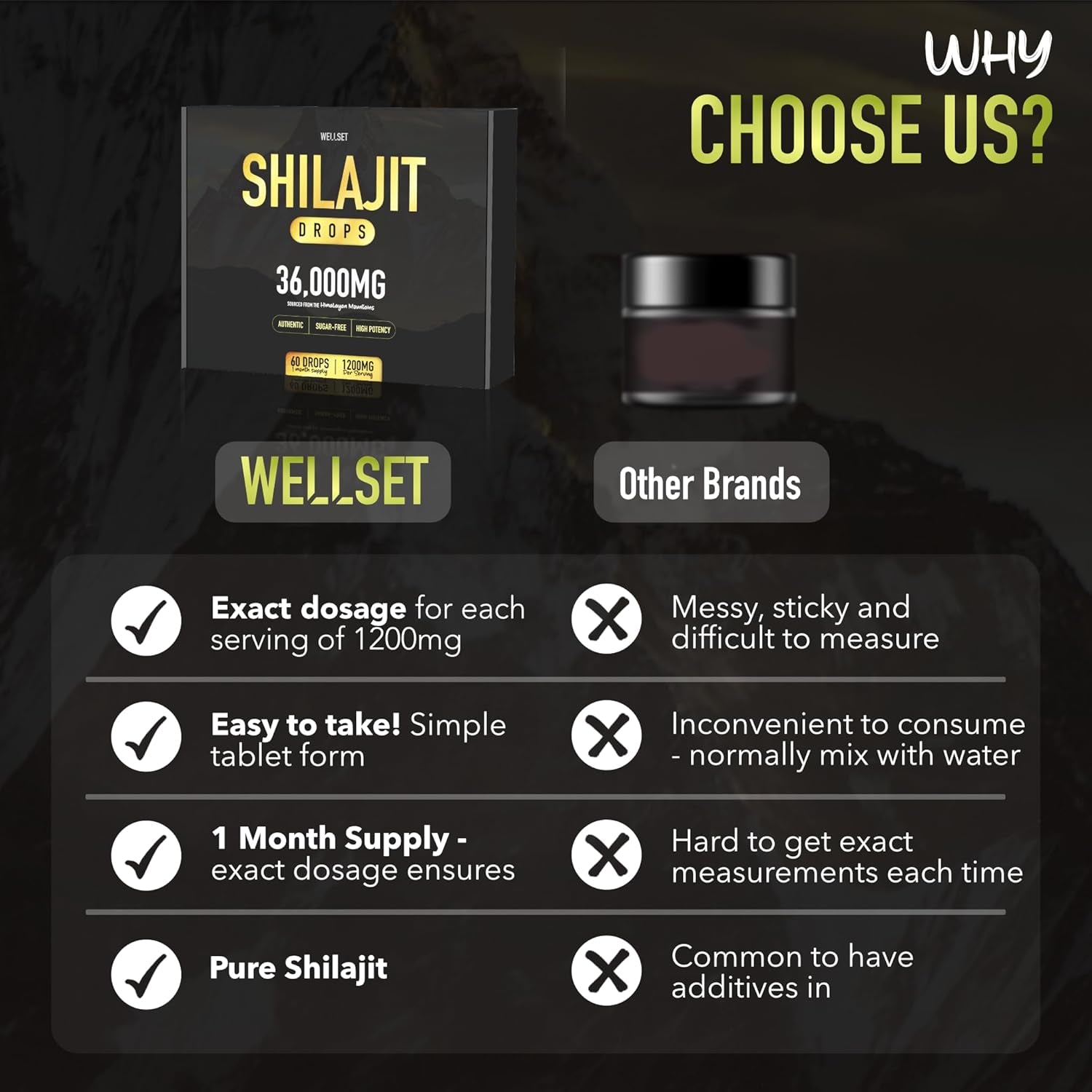 Shilajit Tablets 36,000Mg | 100% Natural Himalayan Shilajit, Rich in Fulvic Acid, Iron & Calcium | Natural Energy, Immune & Mental Clarity Support | 60 Tablets for Men & Women